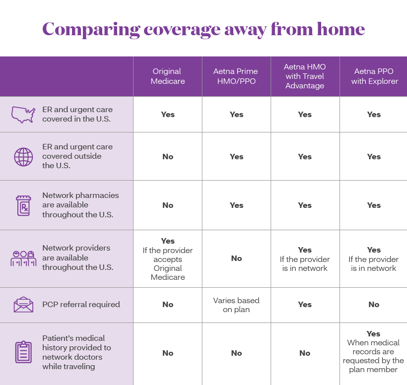The right Medicare coverage for travelers Aetna